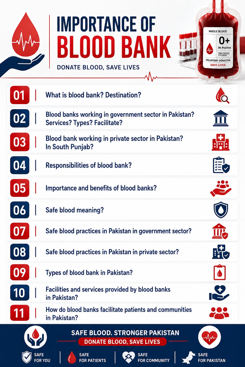Understanding Blood Banks – Save Lives, Strengthen Pakistan